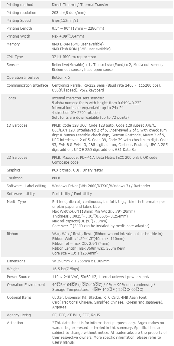 F1 Specifications