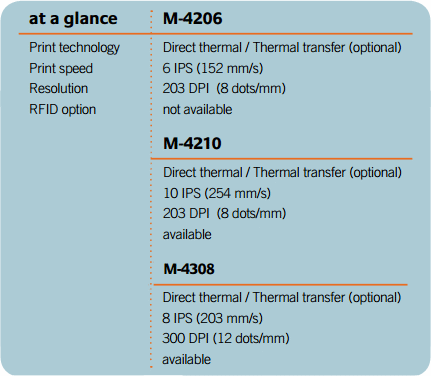 Datamax-Oneil M-Class Mark II