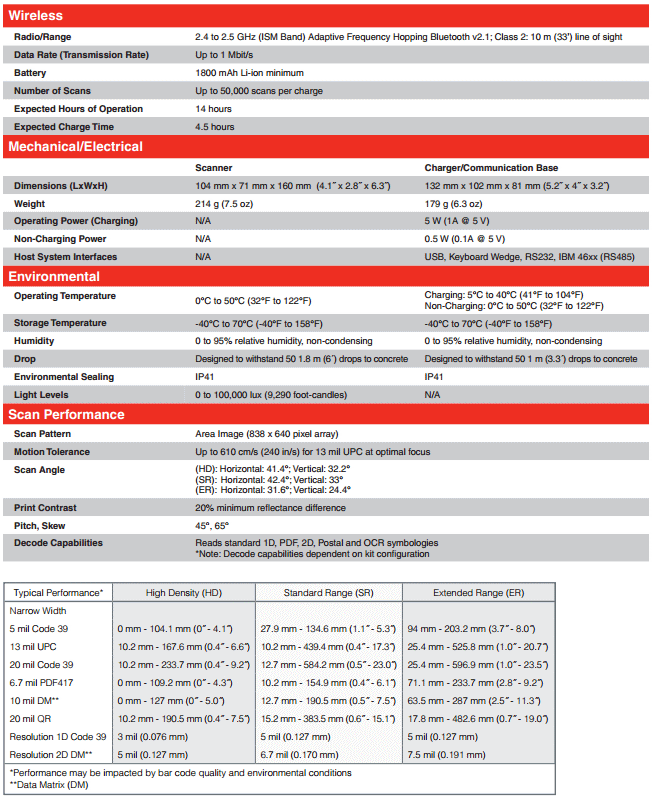 Xenon 1902 Specifications