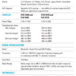 DS3500-ER Series Rugged Handheld Barcode Scanner