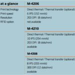 Datamax-Oneil M-Class Mark II M-4206 / M-4210 / M-4308 Printer